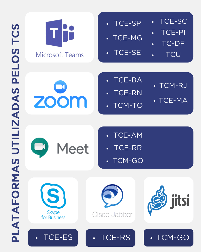 Lista das Plataformas Virtuais