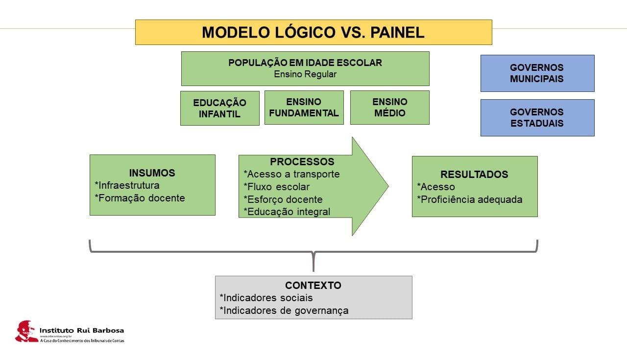 Painel de Indicadores