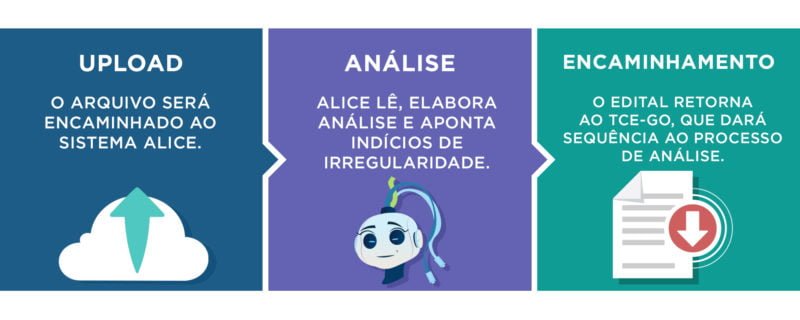 Diretoria de Comunicação TCE-GO