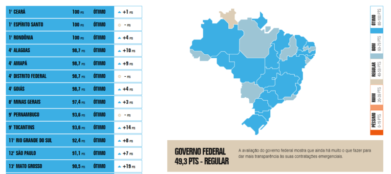 Transparência