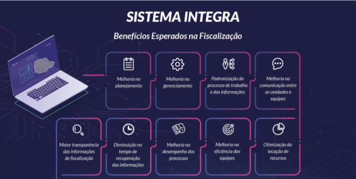 Sistema de Fiscalização
