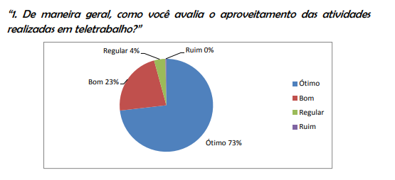 Trabalho Remoto - FENASTC