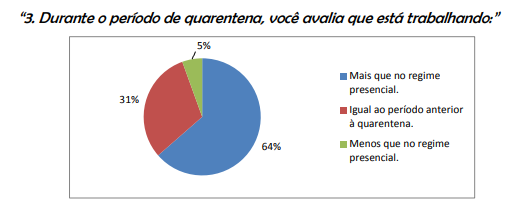 Trabalho Remoto - FENASTC