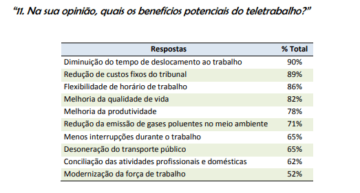 Trabalho Remoto - FENASTC