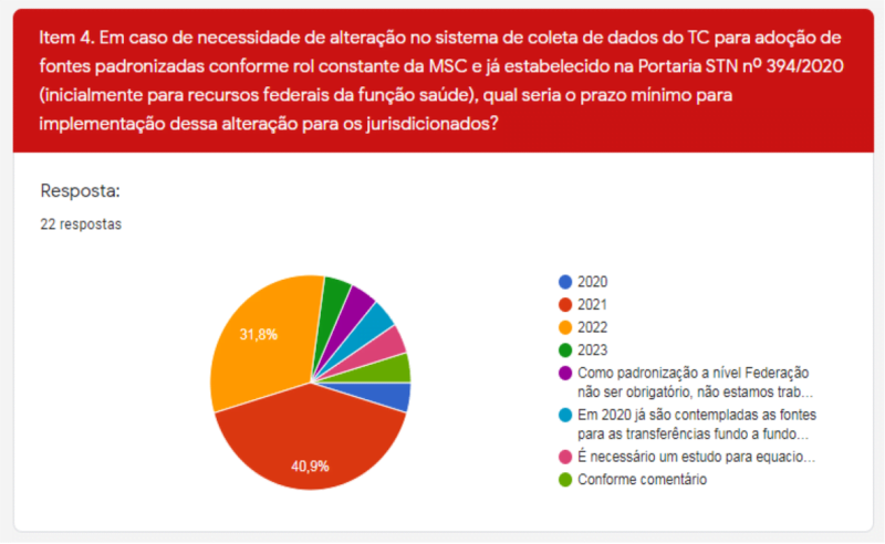 Padronização