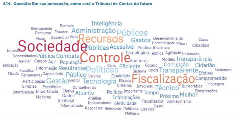 Tribunal de Contas do Futuro