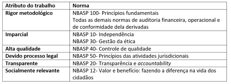 NBASP