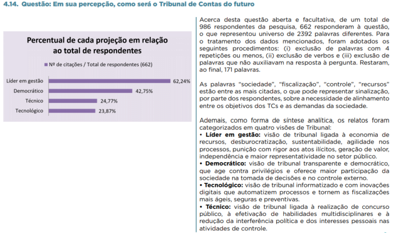 Tribunal de Contas do Futuro