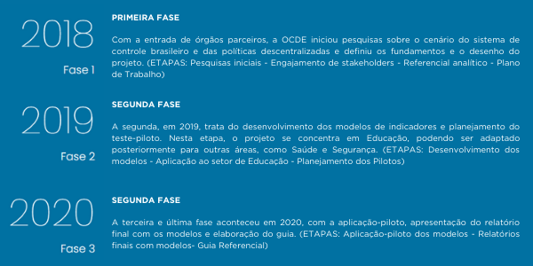 Rede Integrar