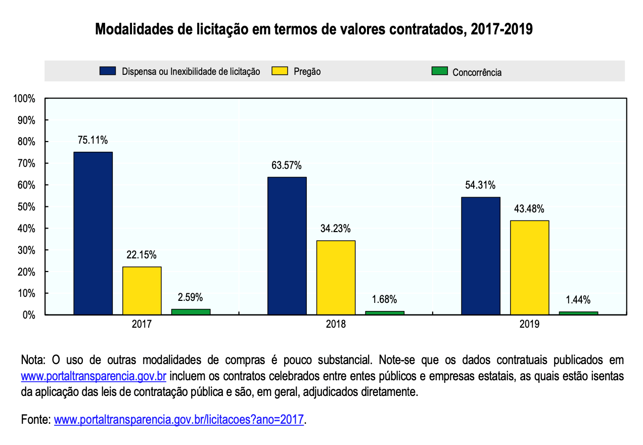compras públicas