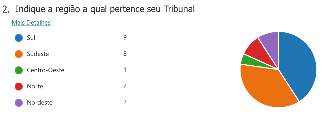 Análise Econômica do Direito