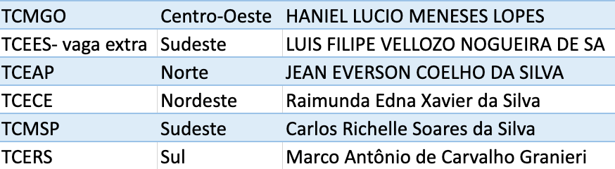 Análise Econômica do Direito