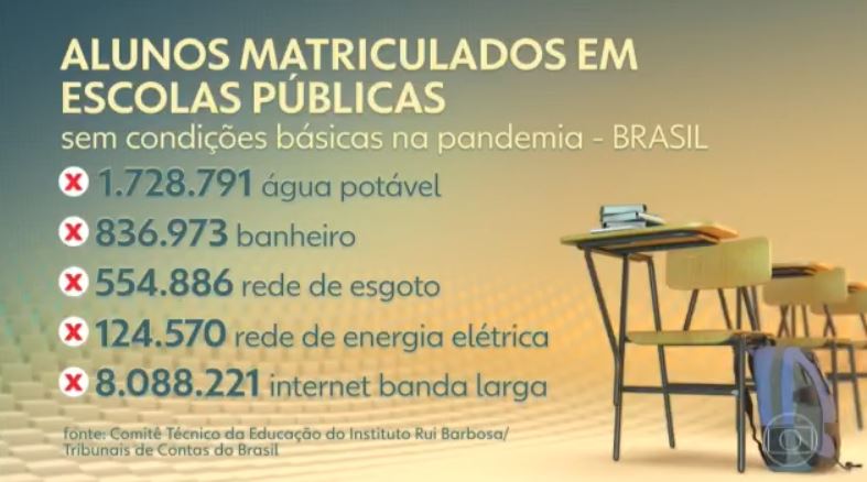 escolas